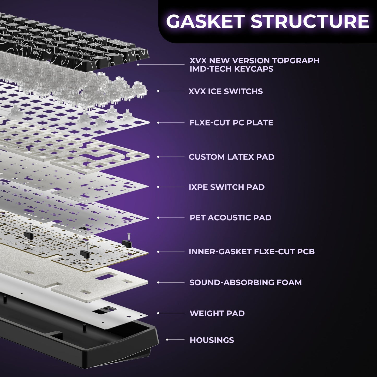 XVX M67 Mechanical Keyboard — Compact Tri-Mode, Hot-Swap
